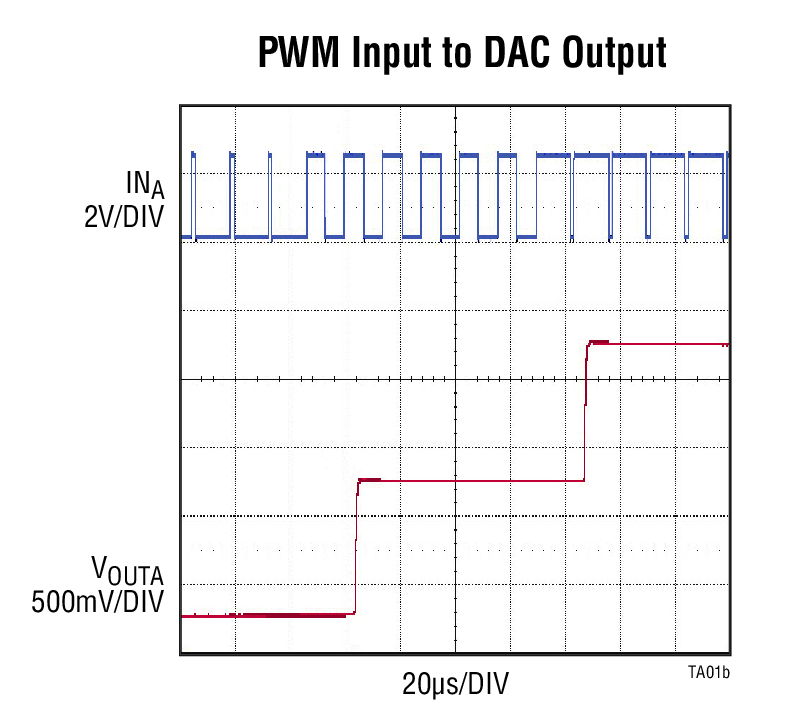 LTC2645-10Ӧͼ